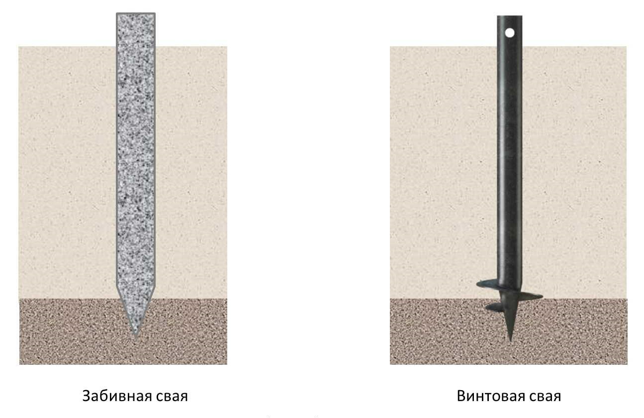 Какие сваи лучше: ЖБ или винтовые? Сравнительная таблица